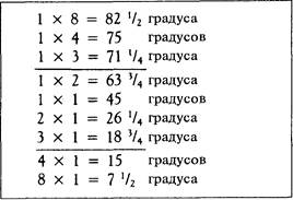 Преимущество присутствия на рынке - student2.ru