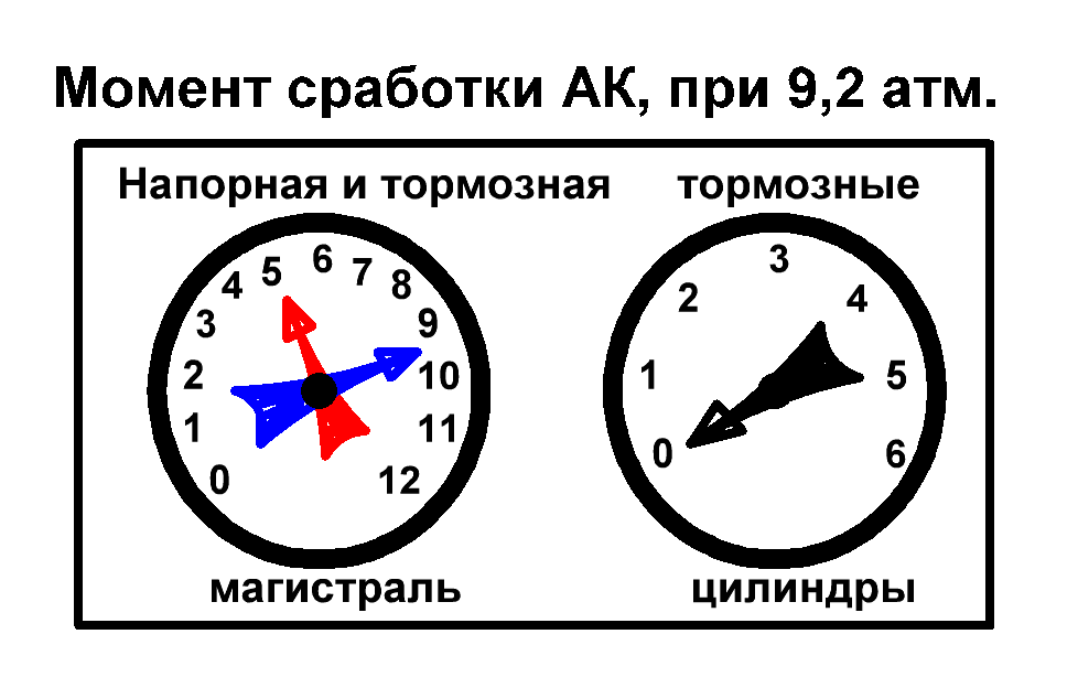 При давление в НМ 5атм и менее - student2.ru