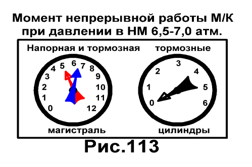 При давление в НМ 5атм и менее - student2.ru