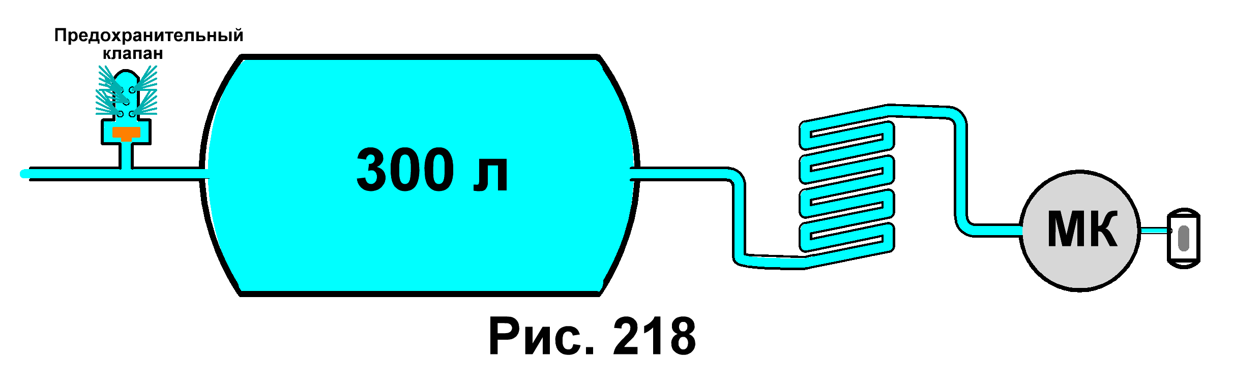 При давление в НМ 5атм и менее - student2.ru