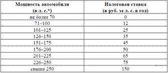 При­ведём дру­гое ре­ше­ние. - student2.ru