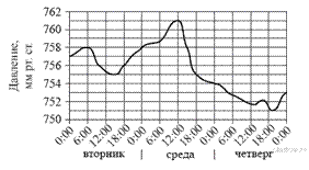 При­ведём дру­гое ре­ше­ние. - student2.ru