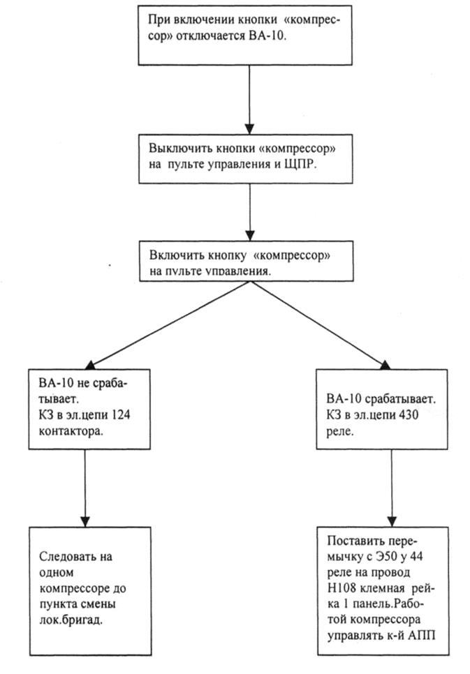 При включении кнопки «Выключение ГВ» срабатывает ВА 1. - student2.ru