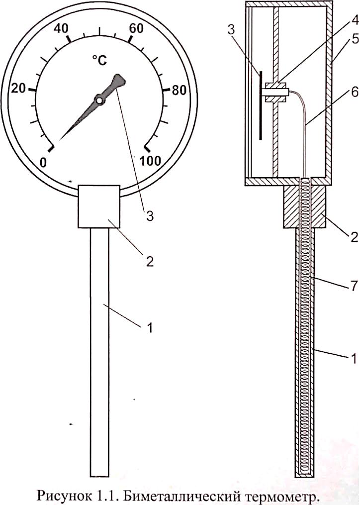 Приборы для измерения температуры. - student2.ru
