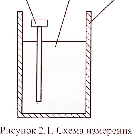 Приборы для измерения температуры. - student2.ru