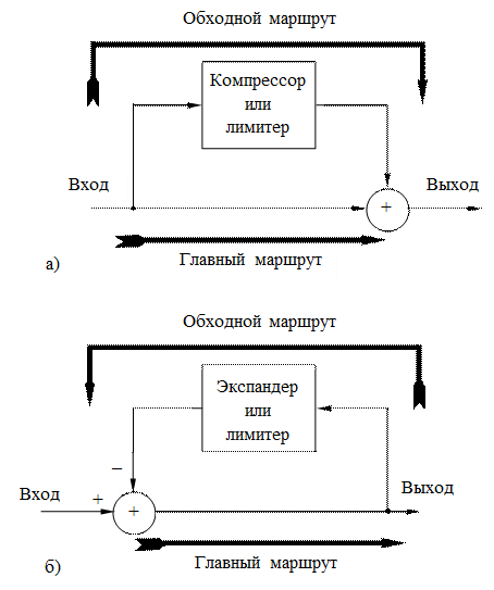 Приборы с двумя маршрутами прохождения сигнала - student2.ru