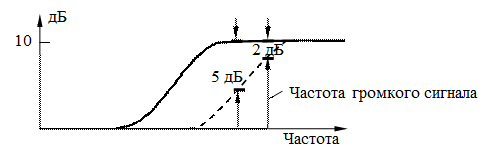 Приборы с двумя маршрутами прохождения сигнала - student2.ru