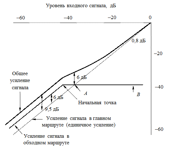 Приборы с двумя маршрутами прохождения сигнала - student2.ru