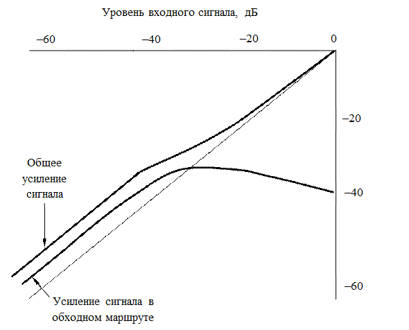 Приборы с двумя маршрутами прохождения сигнала - student2.ru