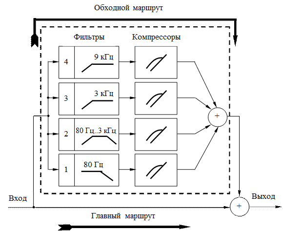 Приборы с двумя маршрутами прохождения сигнала - student2.ru