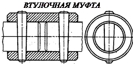 Причины поломок и критерии расчёта подшипников - student2.ru