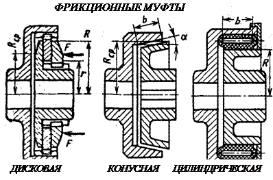 Причины поломок и критерии расчёта подшипников - student2.ru