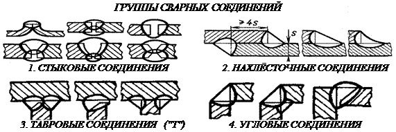 Причины поломок и критерии расчёта подшипников - student2.ru