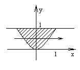Приложения двойного интеграла - student2.ru