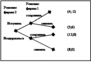 Применение аппарата теории игр для анализа проблем микроэкономики - student2.ru