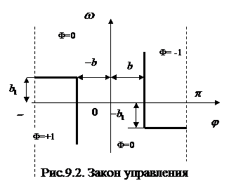 Применение метода фазовых траекторий - student2.ru