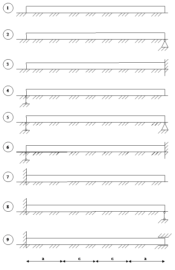 из условий закрепления балки по концам - student2.ru