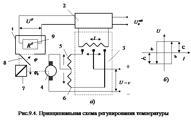 Применение метода припасовывания. - student2.ru