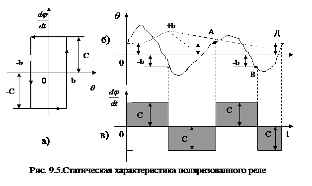 Применение метода припасовывания. - student2.ru