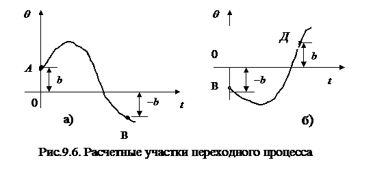 Применение метода припасовывания. - student2.ru