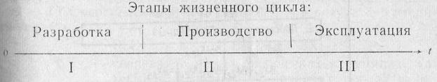 Применение операционного метода к процессу проектирования артиллерийского комплекса - student2.ru