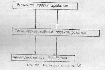 Применение операционного метода к процессу проектирования артиллерийского комплекса - student2.ru