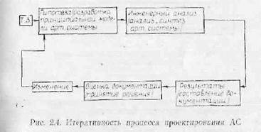 Применение операционного метода к процессу проектирования артиллерийского комплекса - student2.ru