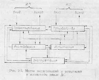 Применение операционного метода к процессу проектирования артиллерийского комплекса - student2.ru