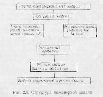 Применение операционного метода к процессу проектирования артиллерийского комплекса - student2.ru