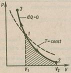 Применение первого начала термодинамики к изопроцессам - student2.ru