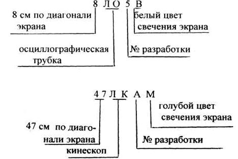 Применение - в осциллографах - student2.ru