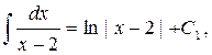 Пример 1. Подынтигральная функция представляет собой ра­циональную дробь - student2.ru