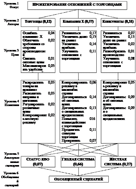 Пример разработки стратегии - student2.ru