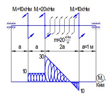 Пример решения задачи. Для данного вала построить эпюру внутреннего крутящего момента - student2.ru