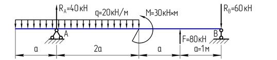 Пример решения задачи. Для данной балки построить эпюры поперечной силы и изгибающего момента - student2.ru