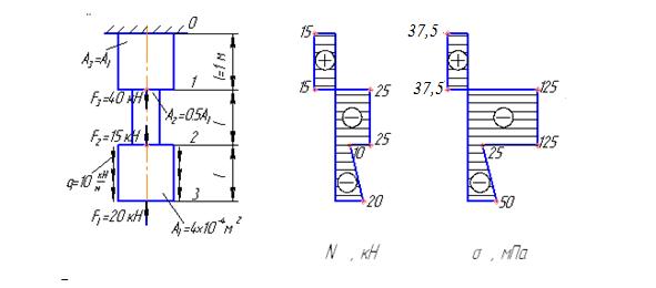 Пример решения задачи. Стержень круглого поперечного сечения нагружен осевыми силами - student2.ru