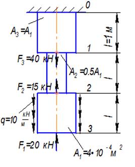 Пример решения задачи. Стержень круглого поперечного сечения нагружен осевыми силами - student2.ru