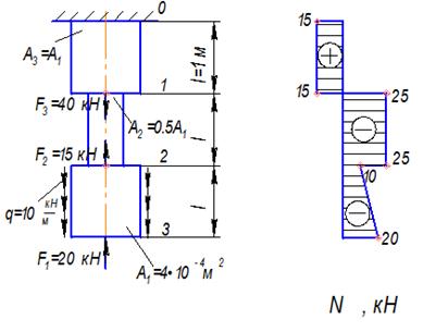 Пример решения задачи. Стержень круглого поперечного сечения нагружен осевыми силами - student2.ru
