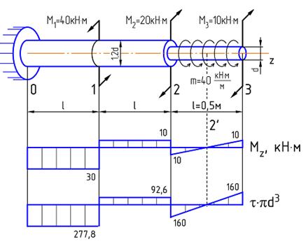 Пример решения задачи. Ступенчатый вал круглого поперечного сечения нагружен системой внешних крутящих моментов - student2.ru