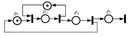 Пример сети Петри для системы обнаружения и устранения неисправностей в технической системе - student2.ru