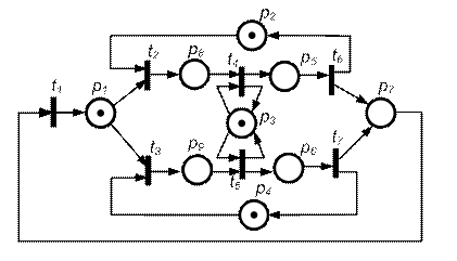Пример сети Петри для системы обнаружения и устранения неисправностей в технической системе - student2.ru