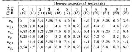 пример выполнения курсового проекта - student2.ru