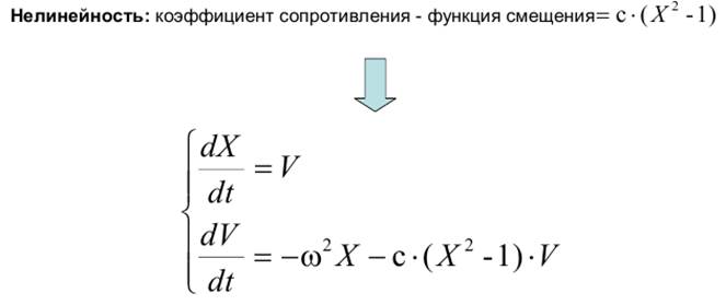 Примеры решения системы ОДУ Ван-дер-Поля - student2.ru