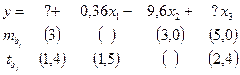 Примеры решения задач по множественной регрессии - student2.ru