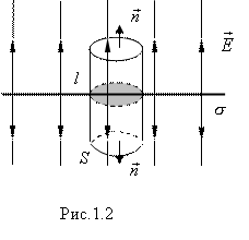 Примеры решения задач. Пример 1.Определить напряженность и потенциал поля бесконечной плоскости, равномерно заряженной с поверхностной плотностью заряда s - student2.ru