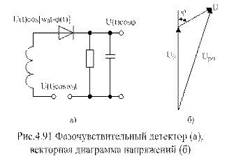 Принцип когерентной оптимальной обработки на видеочастоте - student2.ru