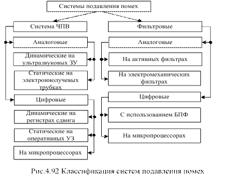 Принцип когерентной оптимальной обработки на видеочастоте - student2.ru