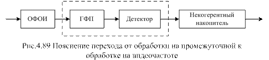 Принцип когерентной оптимальной обработки на видеочастоте - student2.ru