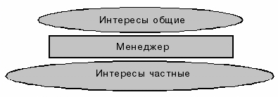 Принцип постоянства состава персонала. - student2.ru