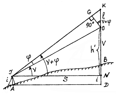 Принцип топографической съемки - student2.ru